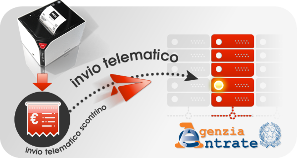 Registratore telematico